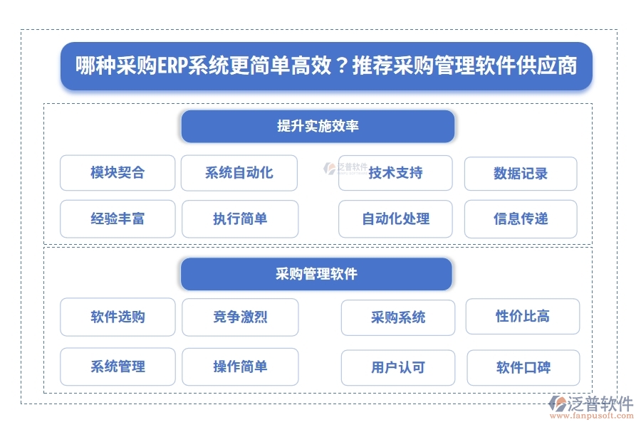 哪種采購ERP系統(tǒng)更簡(jiǎn)單高效？推薦采購管理軟件供應(yīng)商