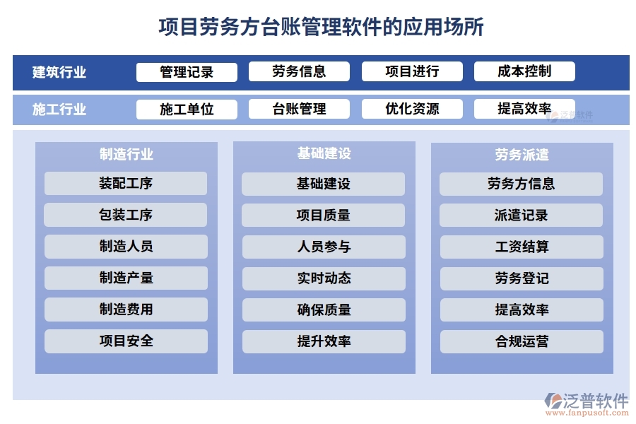 勞務(wù)方臺(tái)賬管理軟件，信息、人員、合同、報(bào)價(jià)全掌控