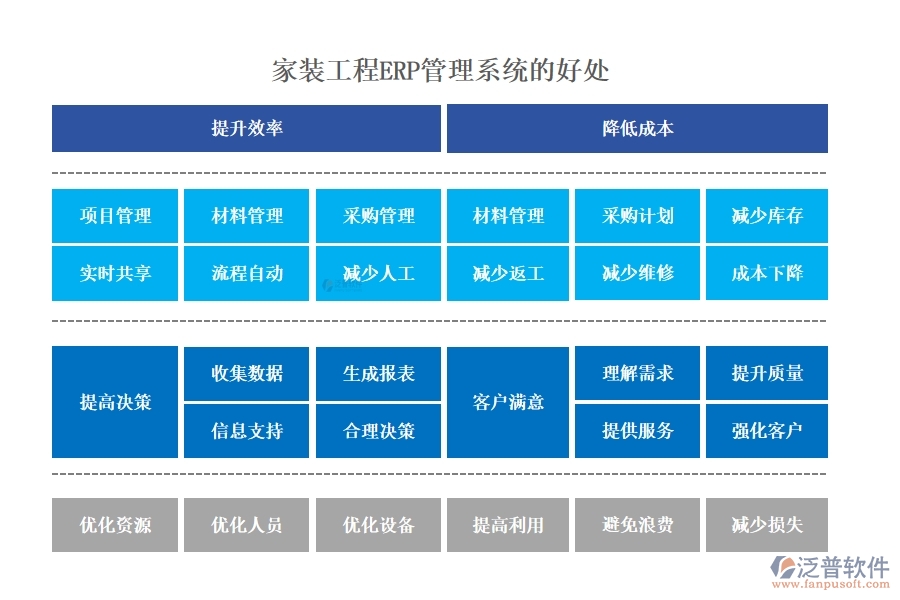 家裝工程ERP管理系統(tǒng):材料采購精準(zhǔn)，工程進(jìn)度可控，質(zhì)量管理嚴(yán)格
