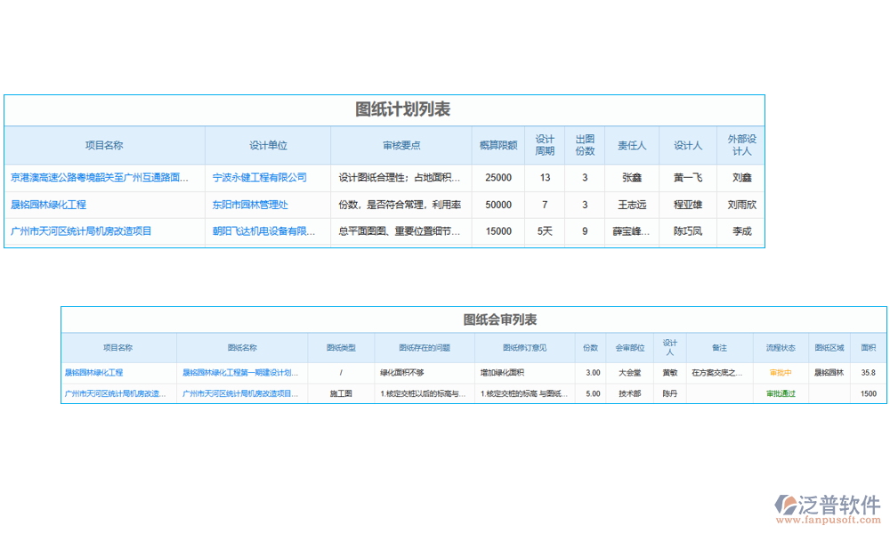 圖紙項目管理系統(tǒng)