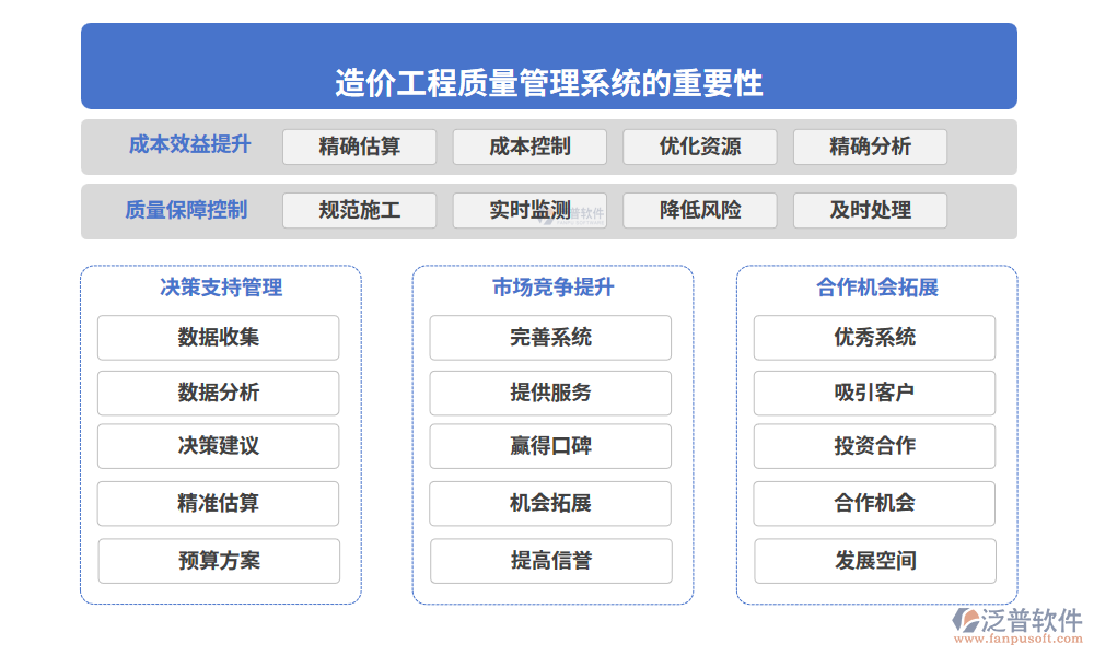 造價(jià)工程質(zhì)量管理系統(tǒng)的重要性