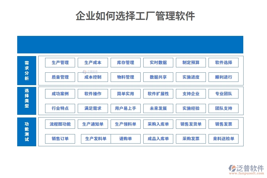 企業(yè)如何選擇工廠管理軟件？