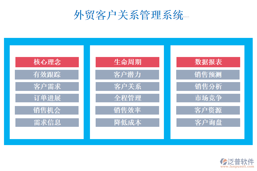 外貿客戶關系管理系統(tǒng)