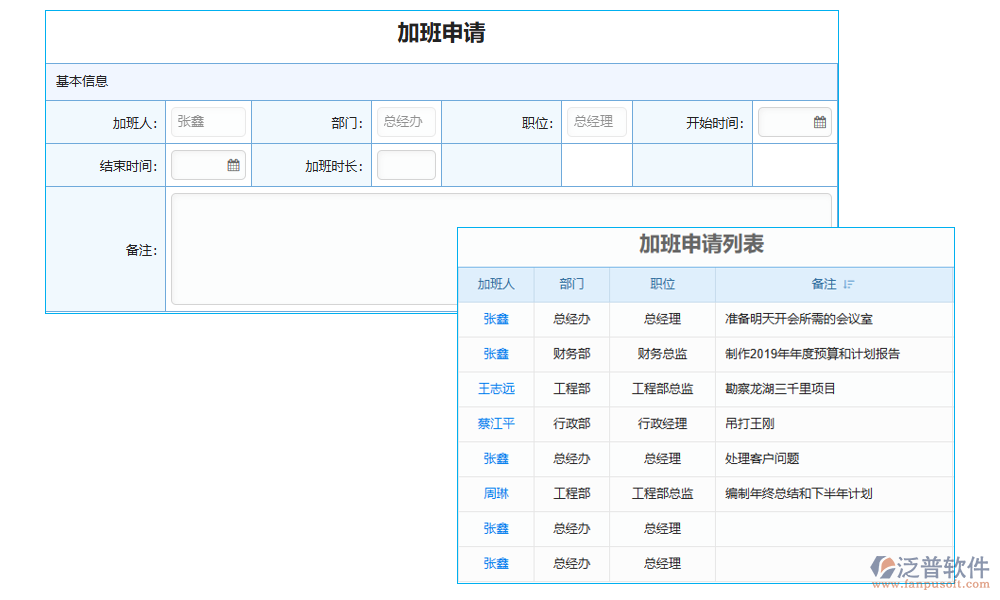 績(jī)效管理