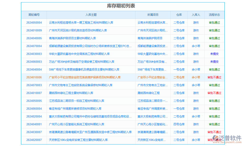 庫存管理