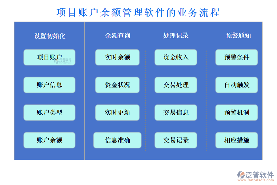 項目賬戶余額管理軟件