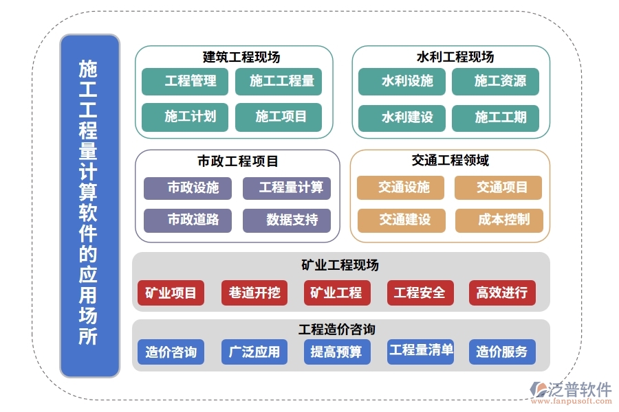 施工工程量計(jì)算軟件，項(xiàng)目管理、圖紙施工材料一站式管理，工程新境界