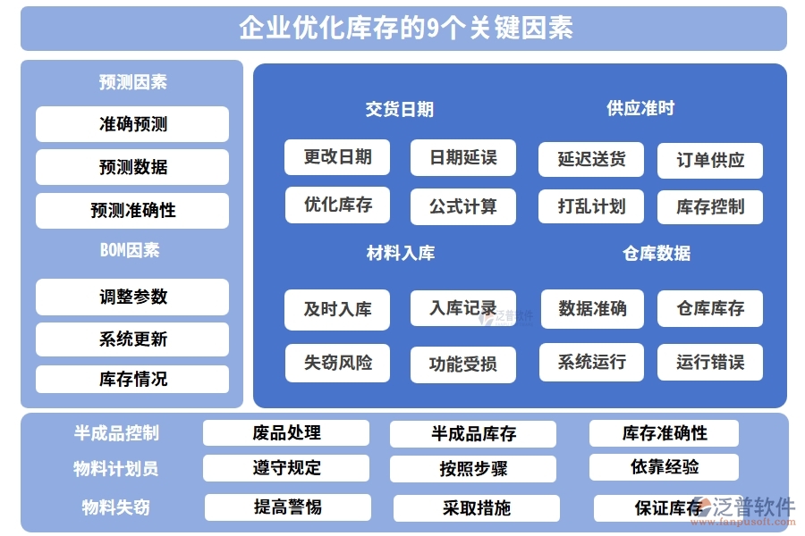企業(yè)優(yōu)化庫存的9個(gè)關(guān)鍵因素