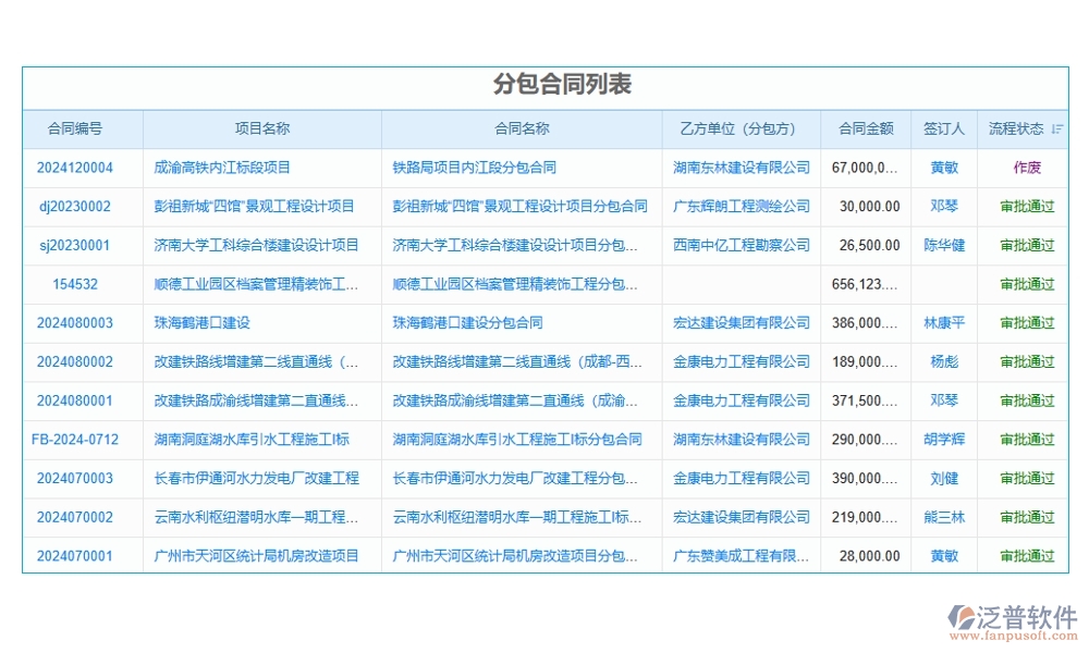 分包合同管理軟件，讓勞務(wù)管理更高效，分包更清晰，合同更規(guī)范，變更更順暢
