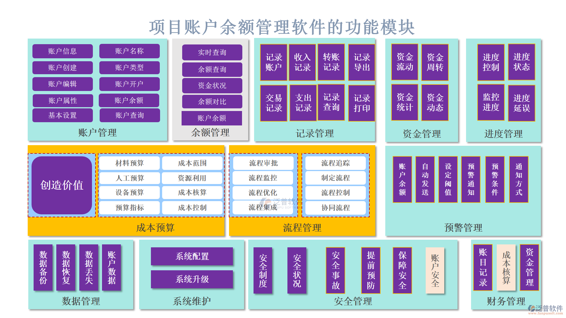 項目賬戶余額管理軟件