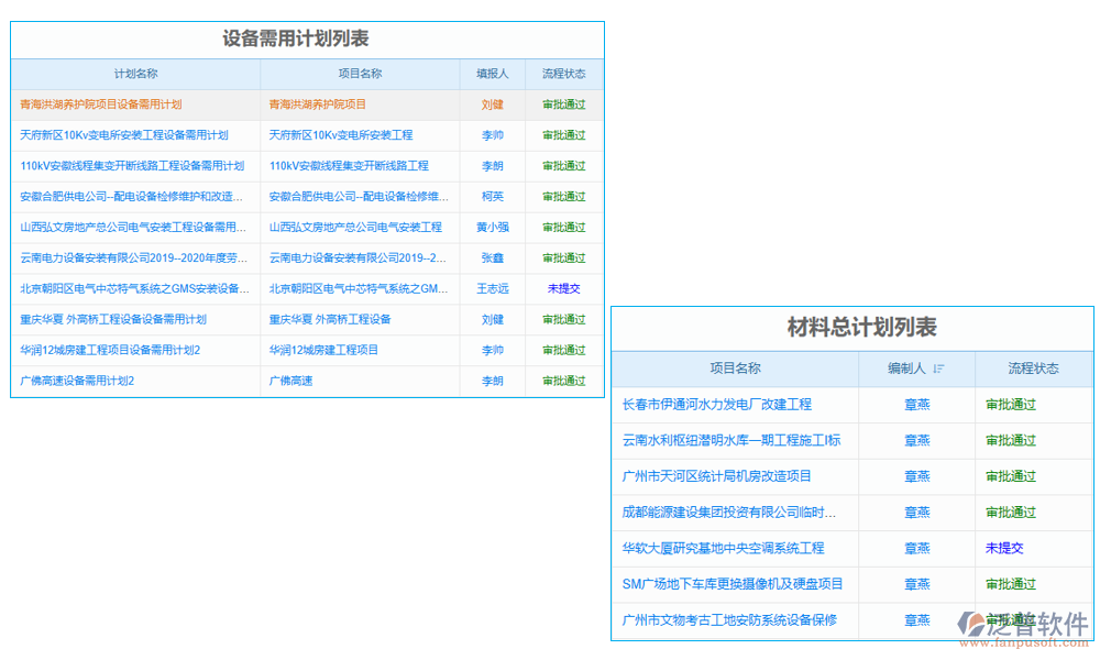 計劃管理