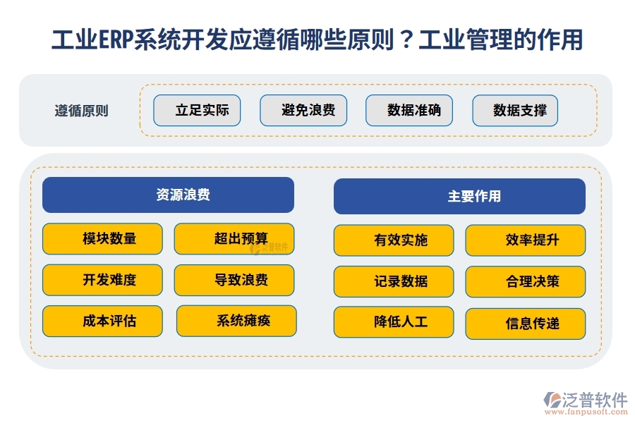 工業(yè)ERP系統(tǒng)開(kāi)發(fā)應(yīng)遵循哪些原則？工業(yè)管理有很大的作用嗎？