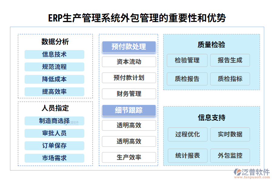 ERP生產(chǎn)管理系統(tǒng)外包管理的重要性和優(yōu)勢(shì)