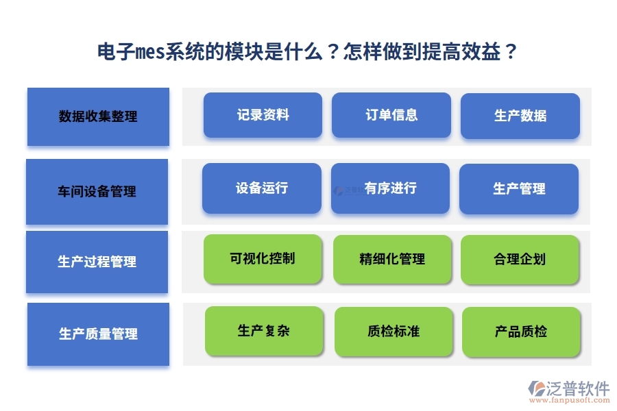 電子mes系統(tǒng)的模塊是什么？怎樣做到提高效益？