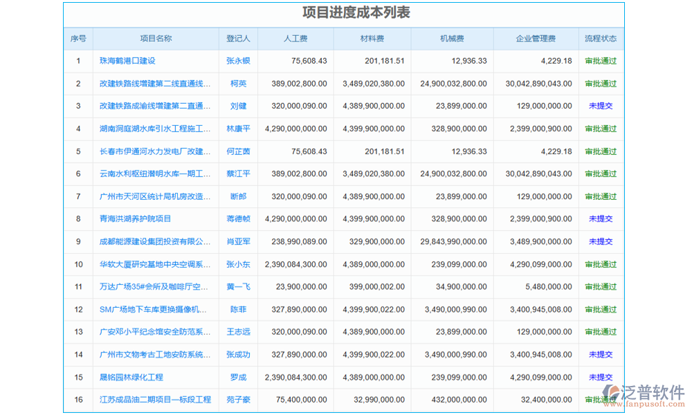數字項目管理系統(tǒng)的進度管理