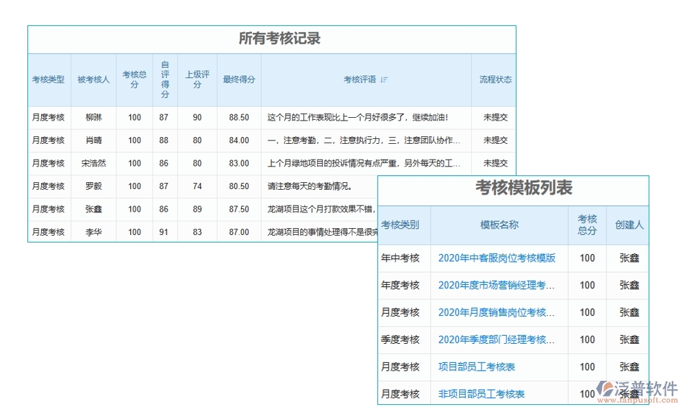 協(xié)同無間，項(xiàng)目協(xié)同工作軟件：實(shí)現(xiàn)項(xiàng)目、團(tuán)隊(duì)、通知、資料的無縫對接