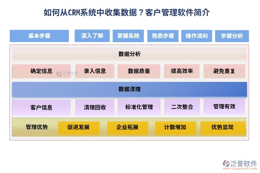 如何從 CRM 系統(tǒng)中收集數(shù)據(jù)？<a href=http://www.newsbd7.com/custom/ target=_blank class=infotextkey>客戶管理</a>軟件簡介