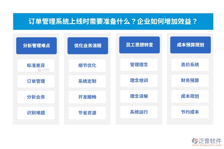 訂單管理系統(tǒng)上線時需要準備什么？企業(yè)如何增加效益？