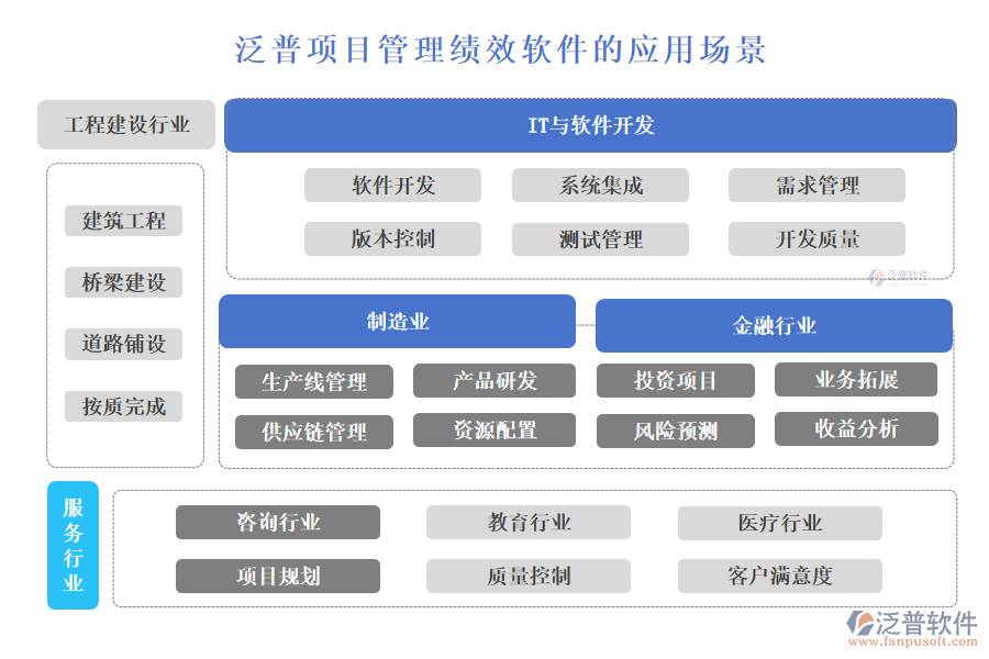 泛普項(xiàng)目管理績(jī)效軟件的應(yīng)用場(chǎng)景