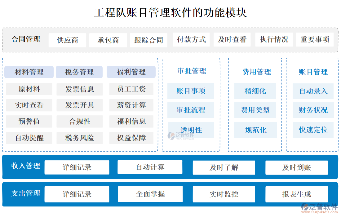 工程隊(duì)賬目管理軟件