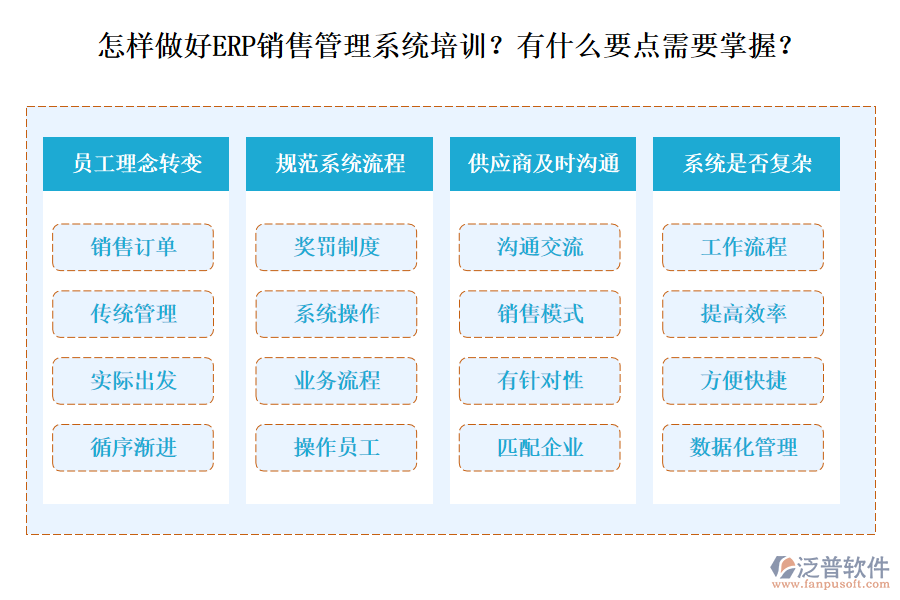 怎樣做好ERP銷售管理系統(tǒng)培訓(xùn)？有什么要點(diǎn)需要掌握？