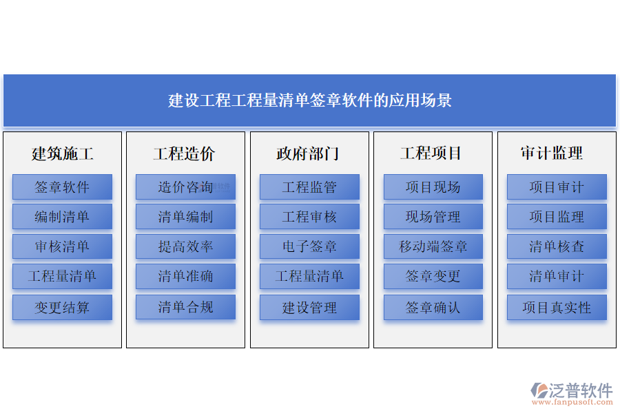 建設(shè)工程工程量清單簽章軟件的應(yīng)用場景