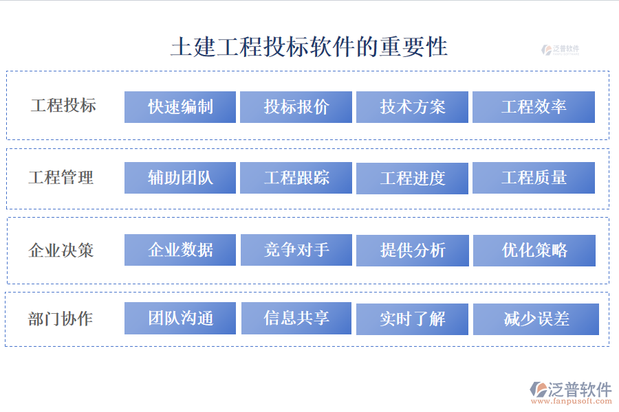 土建工程投標(biāo)軟件的重要性