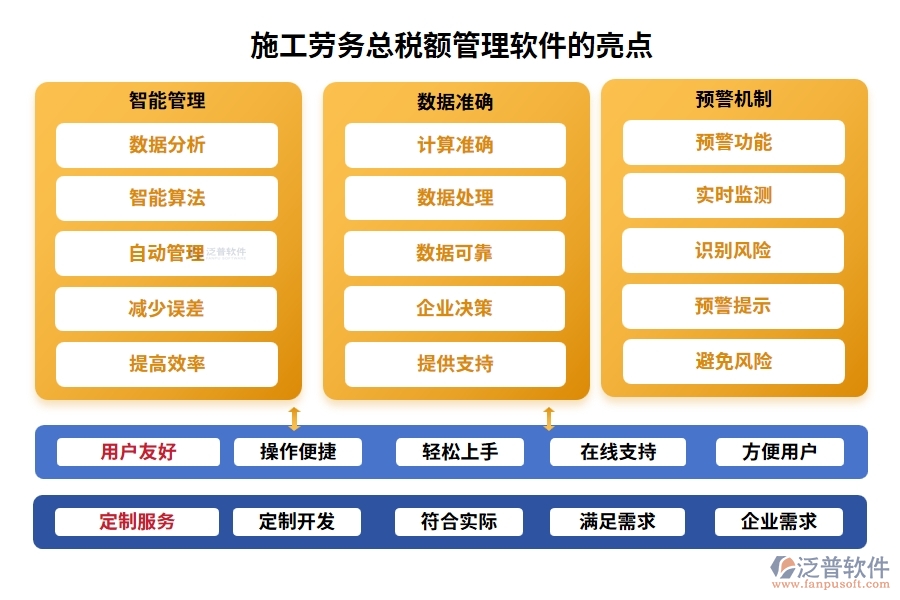 施工勞務(wù)總稅額管理軟件，引領(lǐng)稅務(wù)管理新紀(jì)元，勞務(wù)合同發(fā)票稅務(wù)全面智能化管理