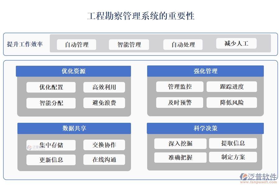 高效工程勘察管理系統(tǒng)：項目信息全掌控，任務(wù)分配合理，進(jìn)度監(jiān)控實時，數(shù)據(jù)管理精準(zhǔn)
