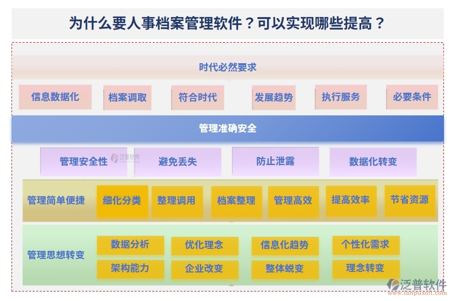 為什么要人事檔案管理軟件？可以實(shí)現(xiàn)哪些提高？