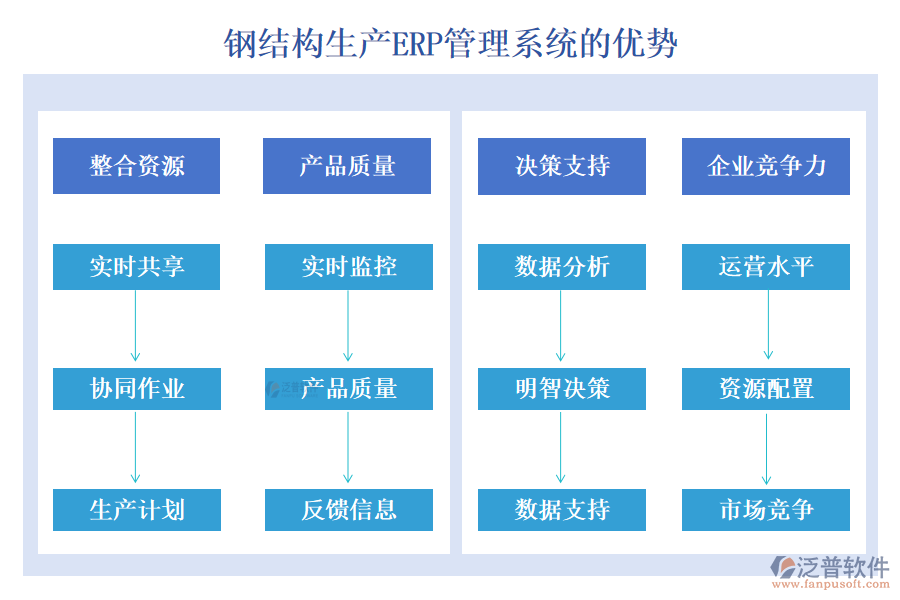 鋼結構生產(chǎn)ERP管理系統(tǒng)