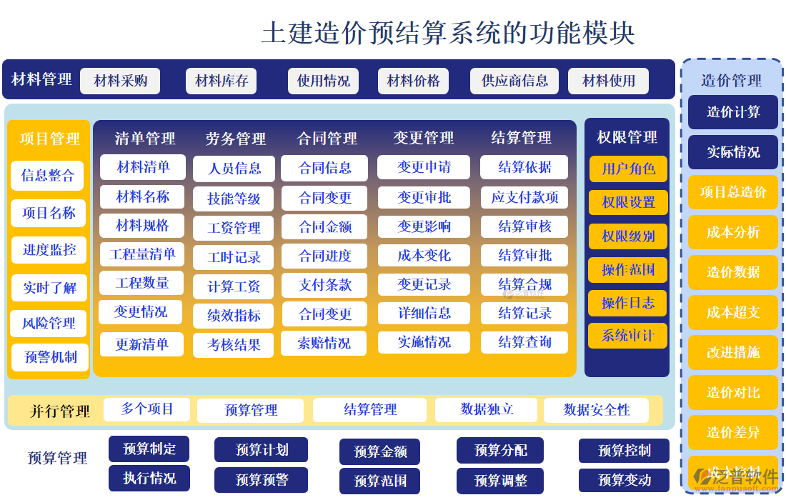土建造價預結(jié)算系統(tǒng)