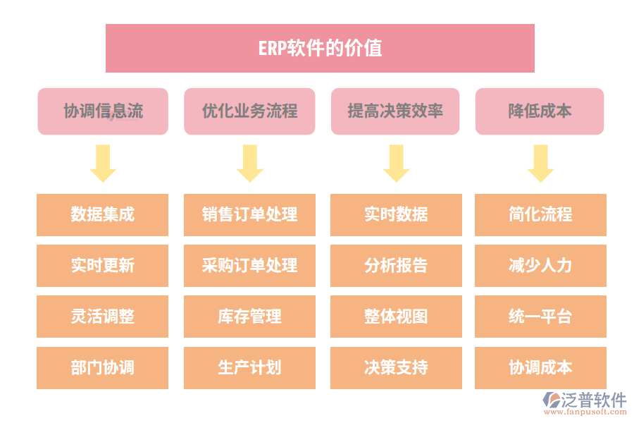 ERP軟件的價(jià)值