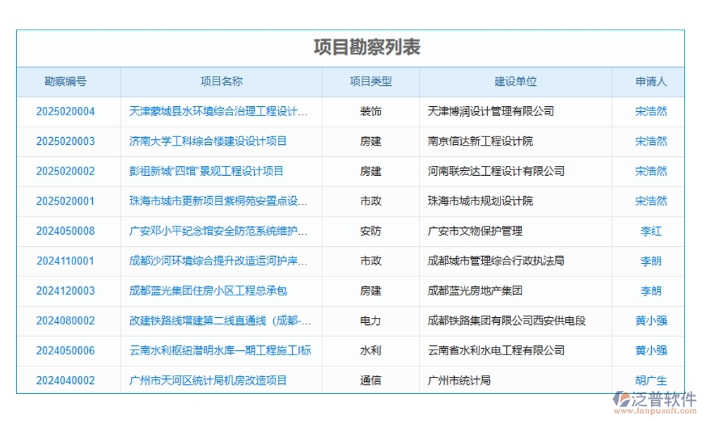 建筑施工進度計劃管理軟件，精準高效把控項目進度質(zhì)量風險，施工新選擇