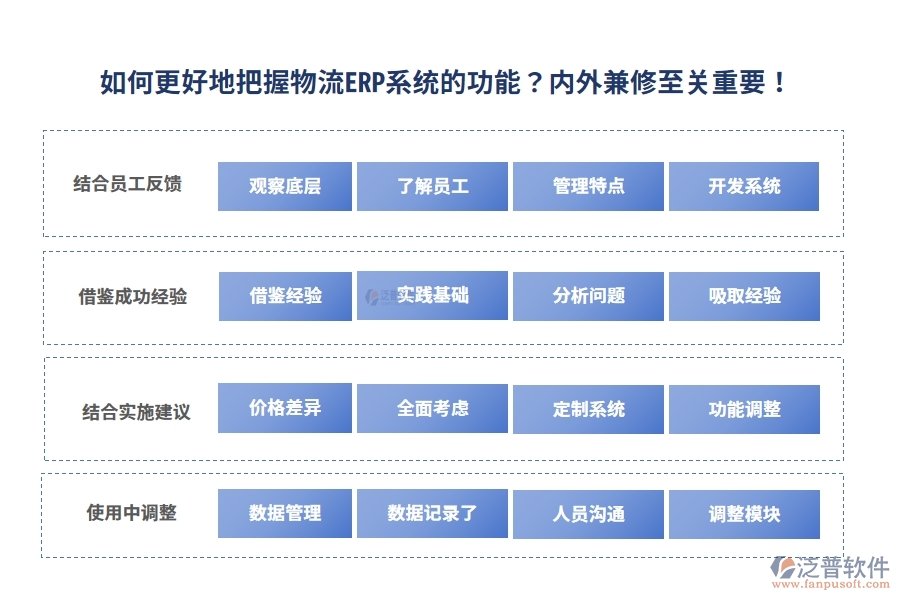 如何更好地把握物流ERP系統(tǒng)的功能？內(nèi)外兼修至關(guān)重要！