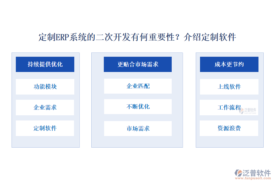 定制ERP系統(tǒng)的二次開發(fā)有何重要性？介紹定制軟件