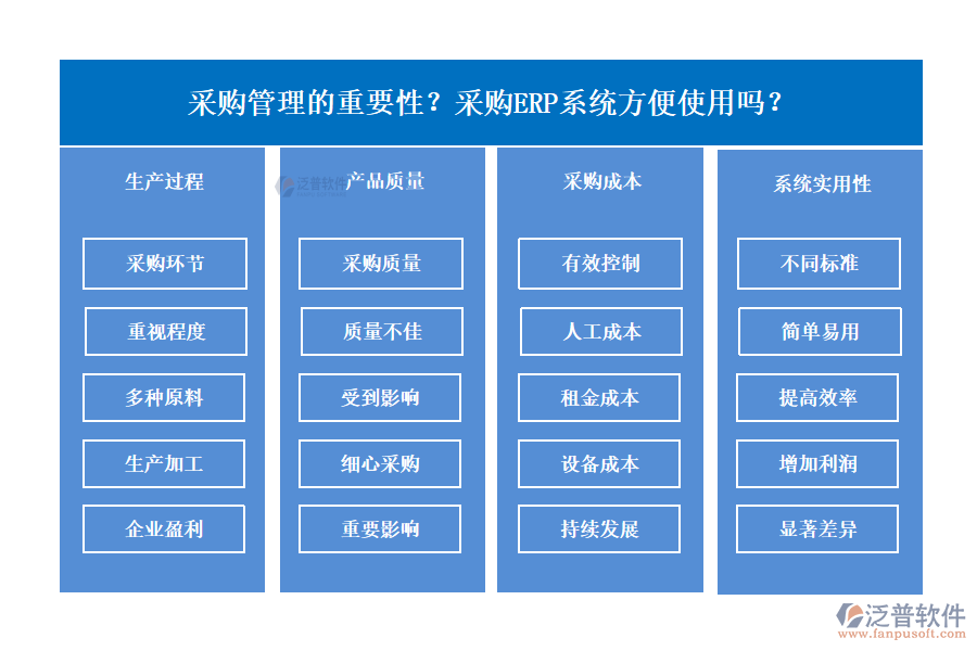 采購(gòu)管理的重要性？采購(gòu)ERP系統(tǒng)方便使用嗎？
