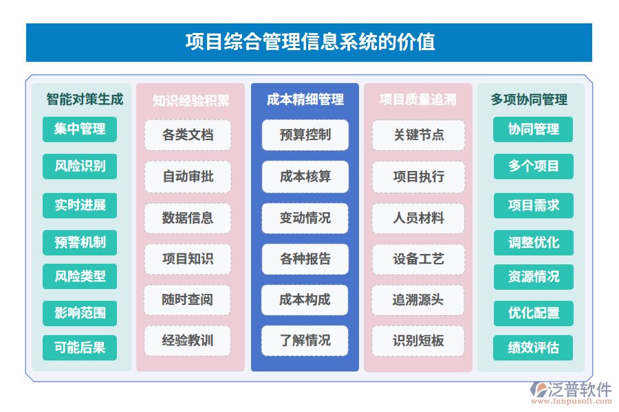 項(xiàng)目綜合管理信息系統(tǒng)的價(jià)值