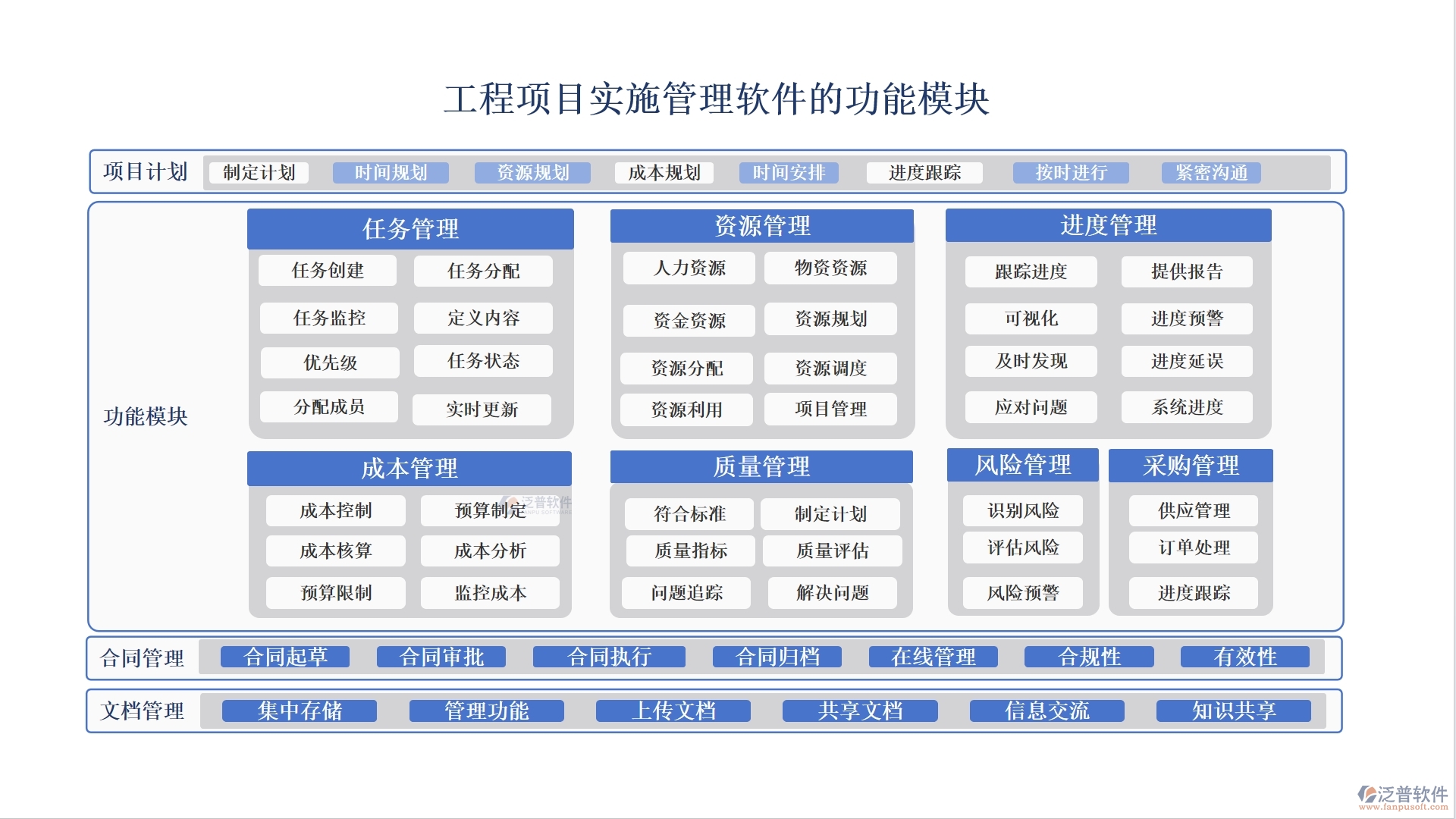 工程項(xiàng)目管理軟件系統(tǒng):項(xiàng)目精細(xì)化、任務(wù)高效化、資源最大化、支付安全化