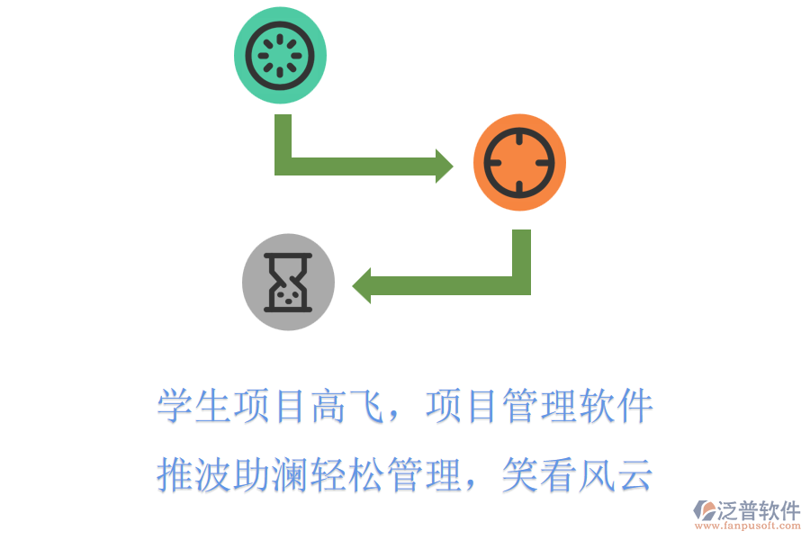 學(xué)生項(xiàng)目高飛，項(xiàng)目管理軟件推波助瀾，輕松管理，笑看風(fēng)云