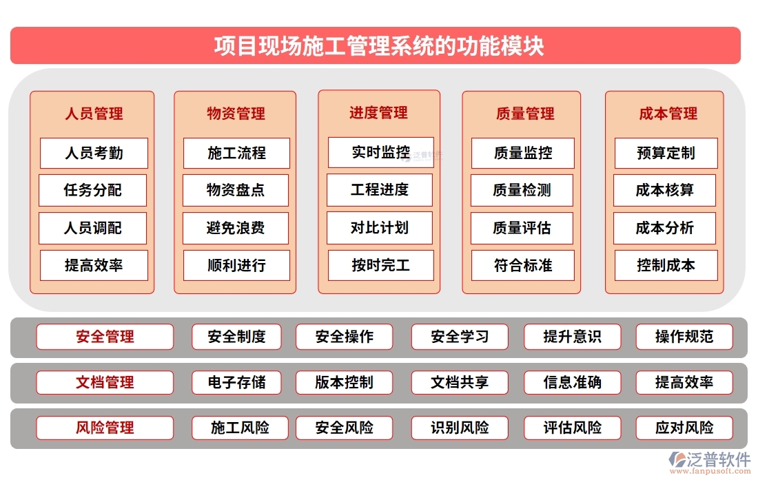 項(xiàng)目現(xiàn)場施工管理系統(tǒng)：進(jìn)度有條不絮，安全守護(hù)，人員無憂，施工中的溫情守護(hù)者