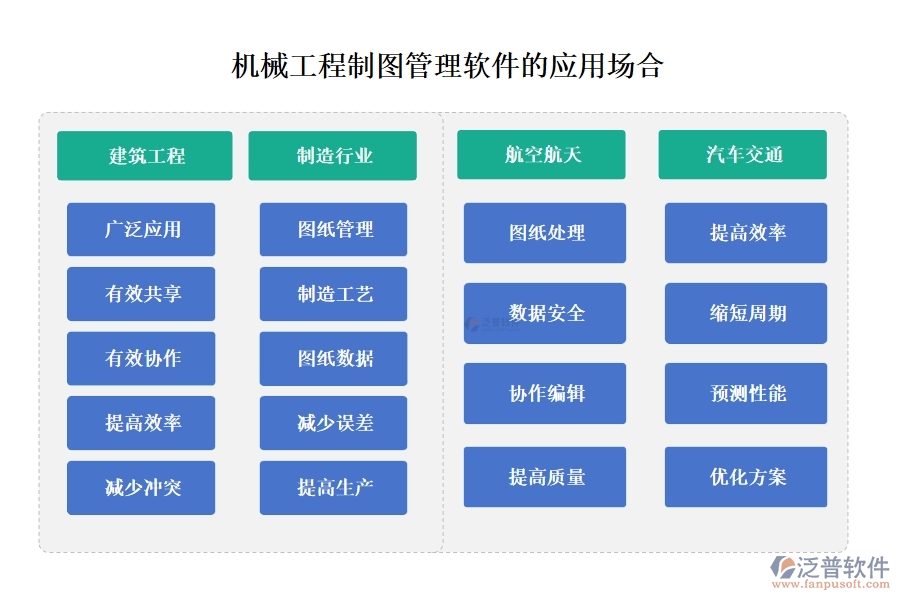 機(jī)械工程制圖利器，泛普管理軟件全掌控：制圖、文件、版本、標(biāo)注，一鍵管理更高效