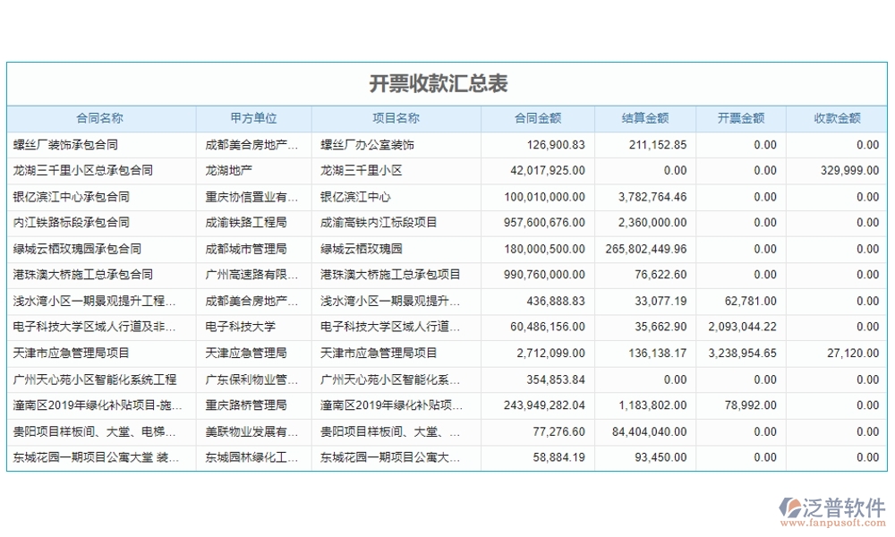 全方位工程項目收付款管理軟件：合同管理清晰，收款管理準確，計劃申請高效