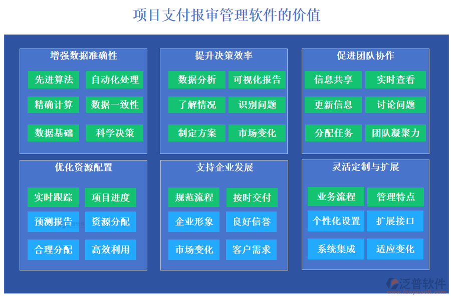 項(xiàng)目支付報審管理軟件的價值