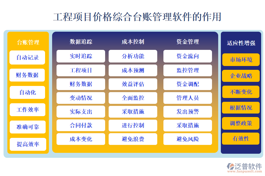 工程項(xiàng)目價(jià)格綜合臺(tái)賬管理軟件