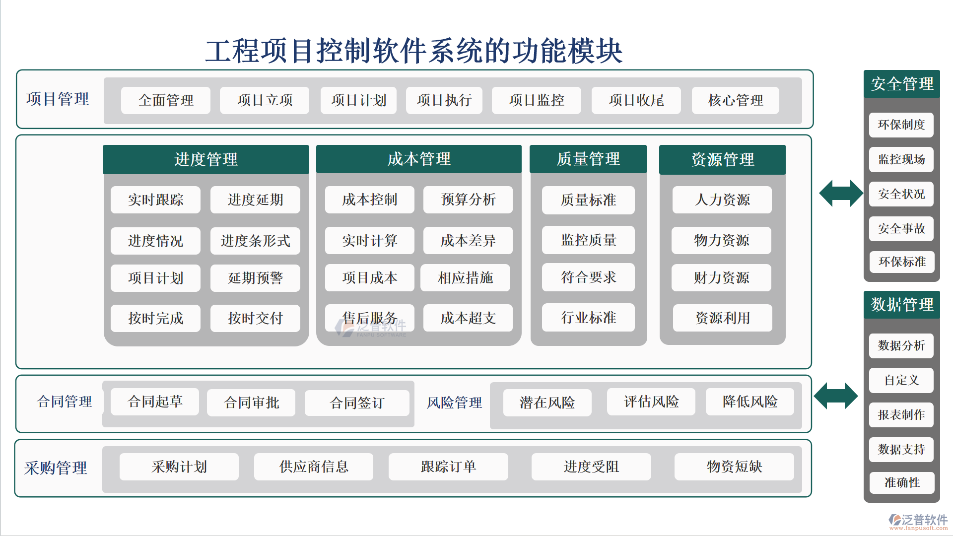 工程項(xiàng)目控制軟件系統(tǒng)