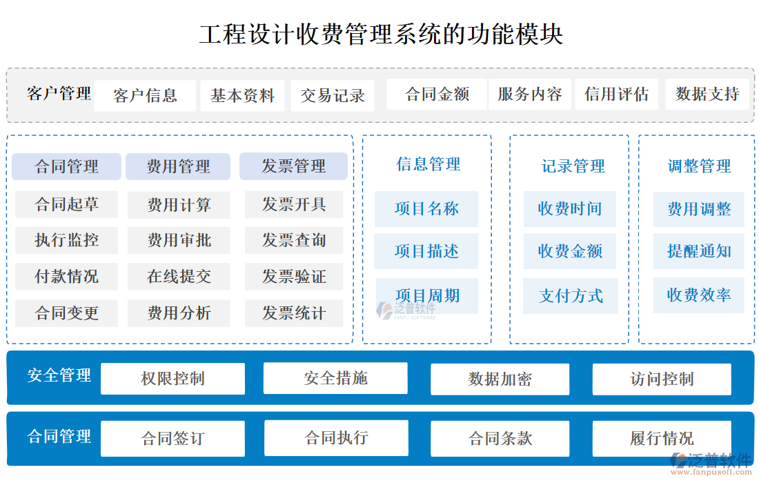 工程設計收費管理系統(tǒng)