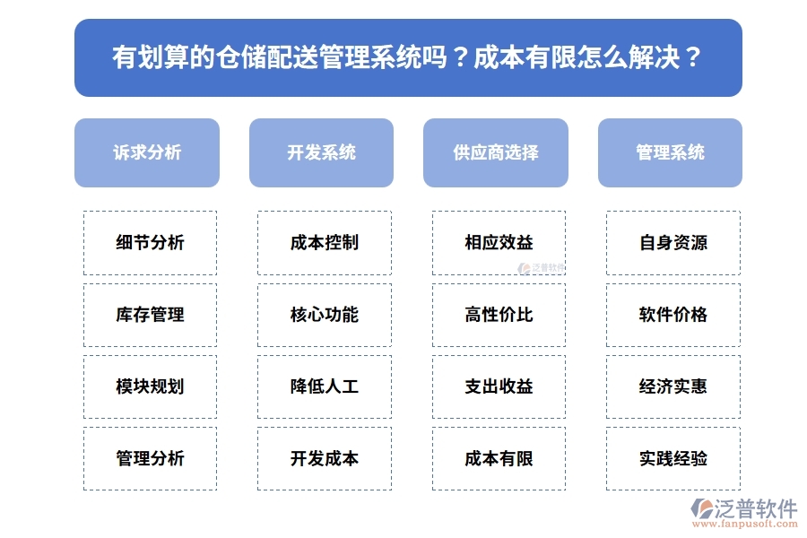 有劃算的倉儲(chǔ)配送管理系統(tǒng)嗎？成本有限怎么解決？