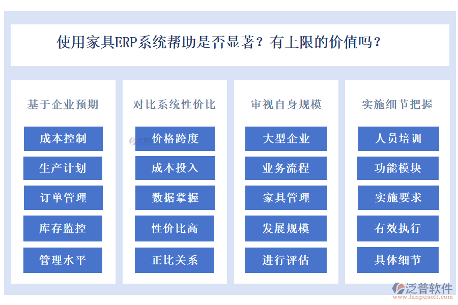 使用家具ERP系統(tǒng)幫助是否顯著？有上限的價值嗎？