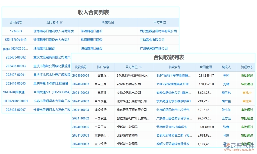 一站式管理神器：項(xiàng)目審定金額軟件，預(yù)算、合同、費(fèi)用、流程全掌控